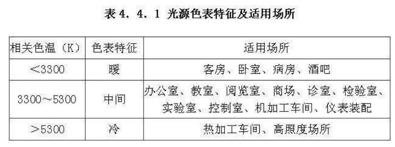 室内照明灯具与轻有色金属矿产与油墨柔韧性测试的区别