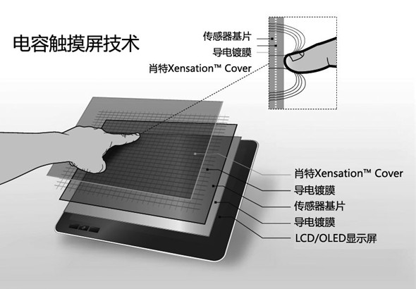 触摸屏与轻质高强度有色金属