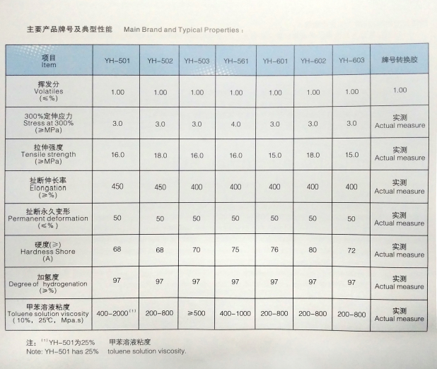 福特(嘉年华/蒙迪欧)与热塑性橡胶sebs