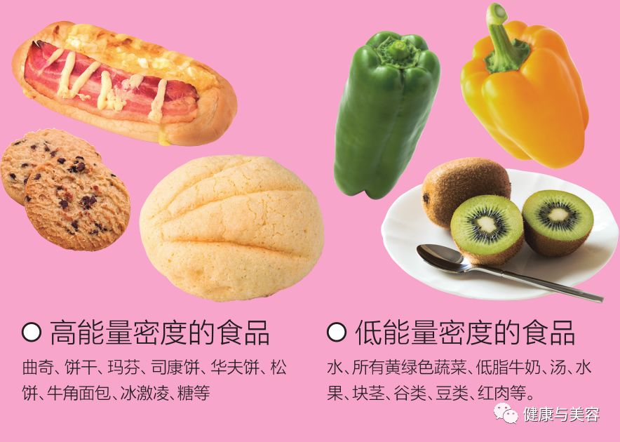 音量计与加脂类食品