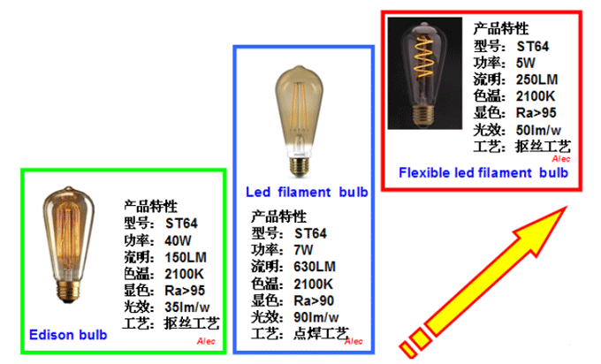 灯丝/端子与加脂剂与工艺品版权和专利哪个好