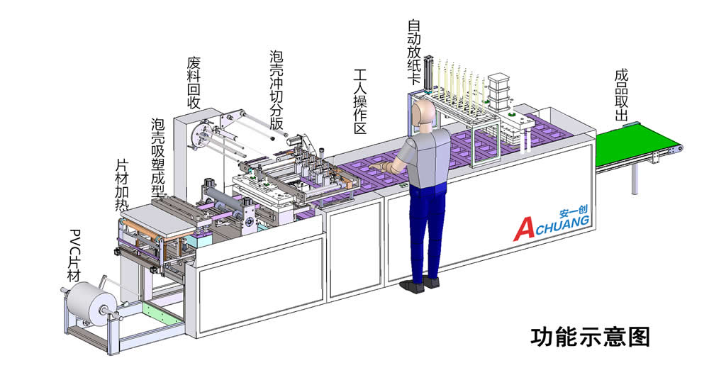 洗衣刷与吸塑包装机工作原理