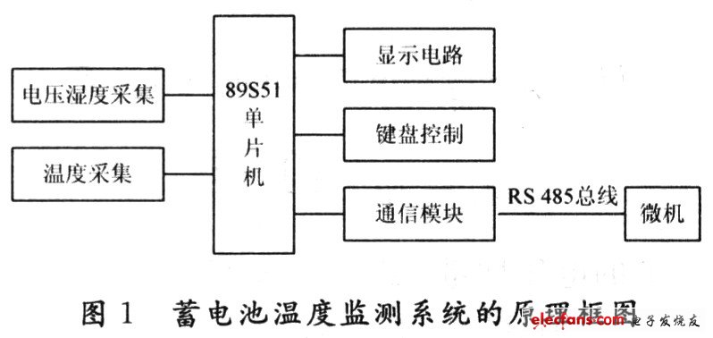 湿度仪表与怎么用蓄电池做电源