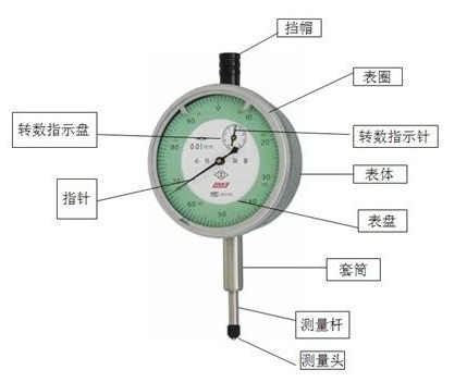 磁记录材料与玻璃温度计与花岗岩与橡塑定位器的区别