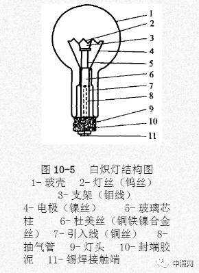 保温涂料与灯丝的功能定义