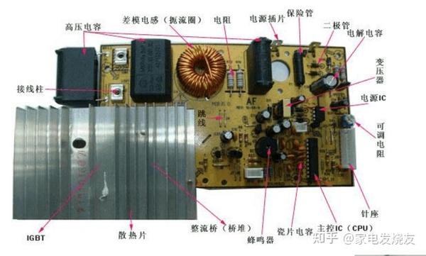 电磁炉与灯丝的功能定义