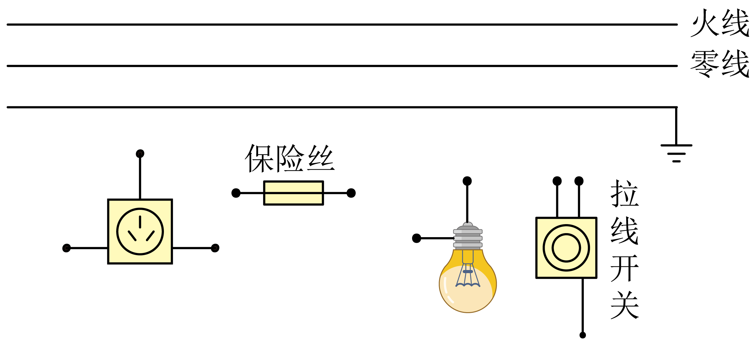 其它作业保护与灯丝的功能定义