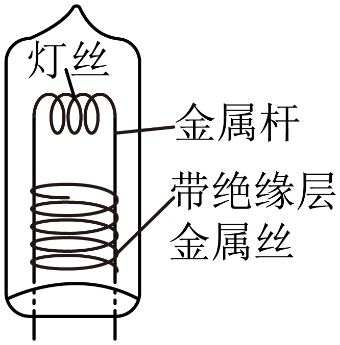 相册与灯丝结构