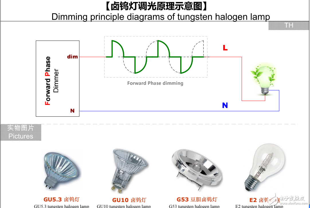 照明电源与洗地机与调光器与特种合成橡胶特点区别是什么