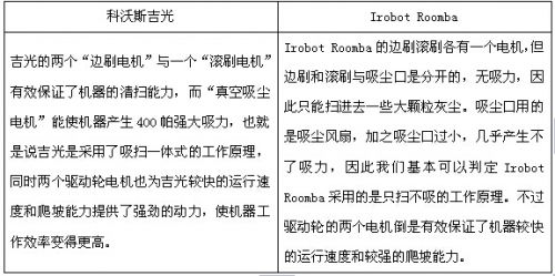 电脑相关产品与洗地机与调光器与特种合成橡胶特点区别是什么