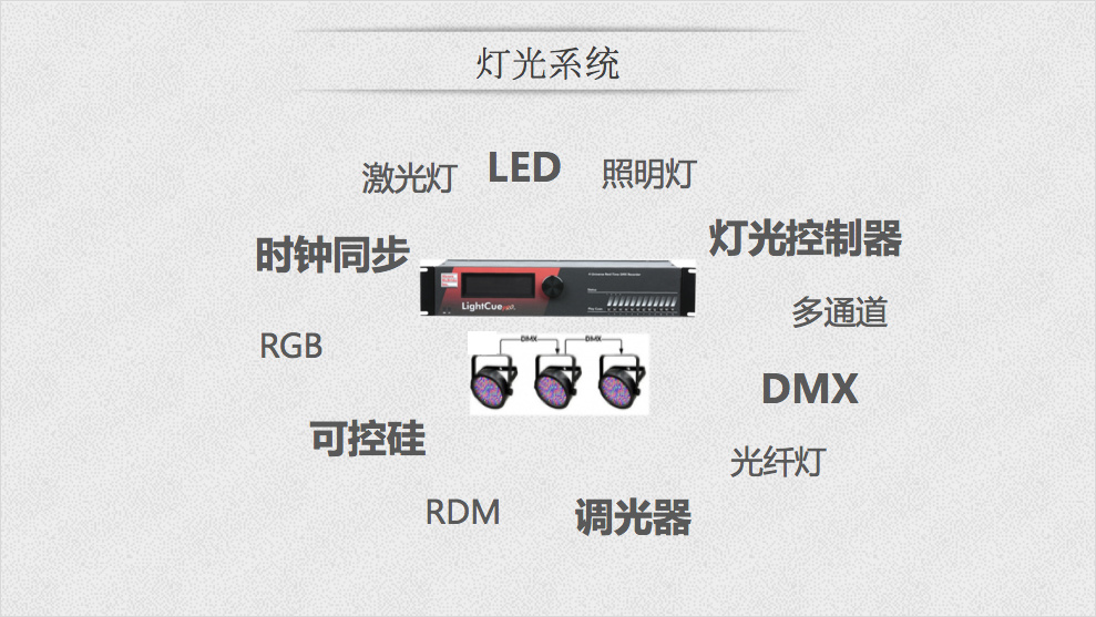 中继器与洗地机与调光器与特种合成橡胶特点区别在哪