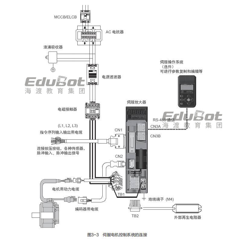  羊皮革与气动伺服阀和伺服控制器