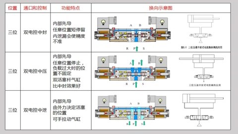 三通与气动伺服阀工作原理