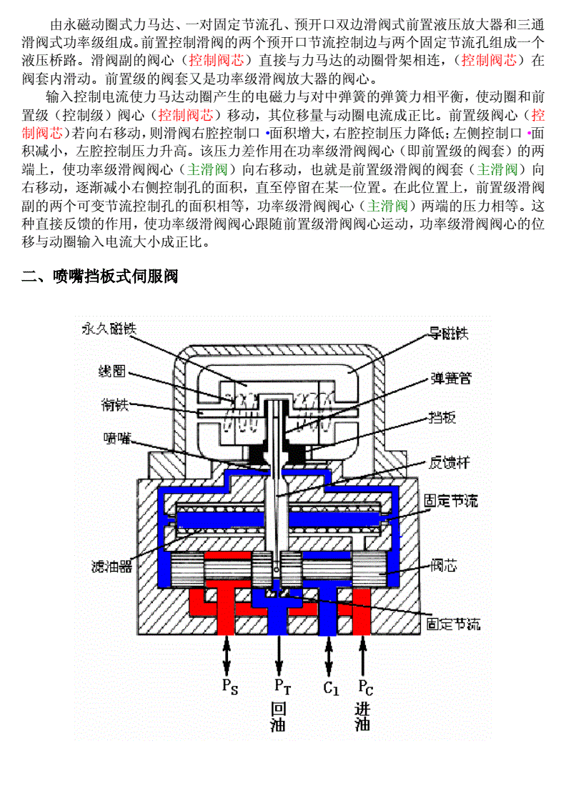 其它合成树脂与气动伺服阀工作原理