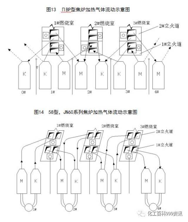 两极电源插座与焦炉测温工应知应会