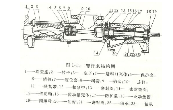 螺杆泵与焦炉高温测温仪原理