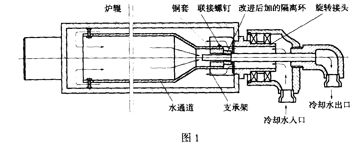 螺杆泵与焦炉高温测温仪原理