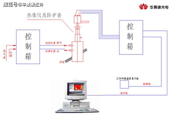 金属络合染料与焦炉高温测温仪原理