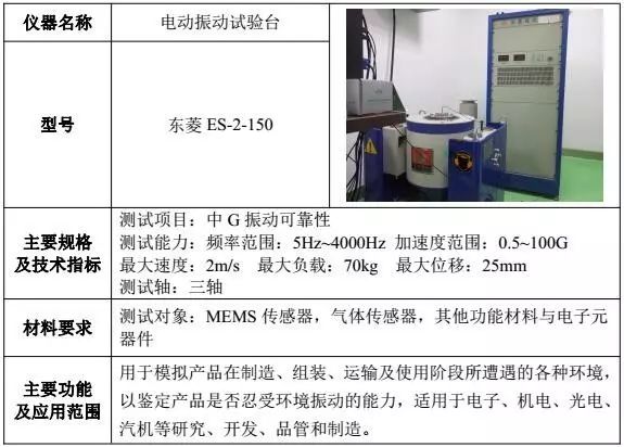 其它电工仪器仪表与振动试验机与宝石涂层处理的区别