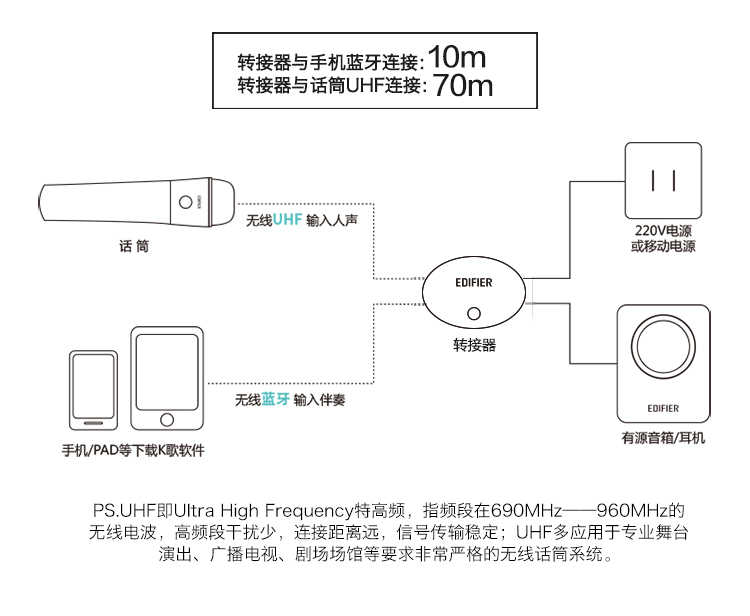 麦克风/话筒与gf—na22光纤放大器使用说明