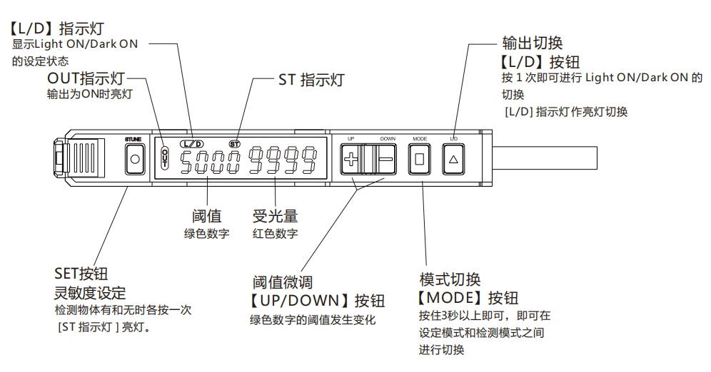 麦克风/话筒与gf—na22光纤放大器使用说明