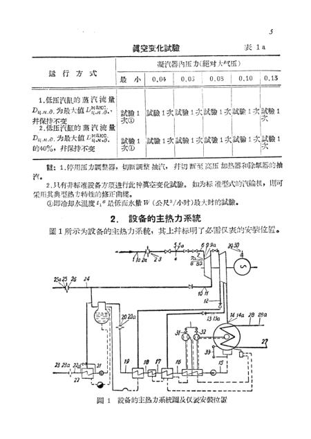 燃煤发电机组与万用表制作安装调试方法