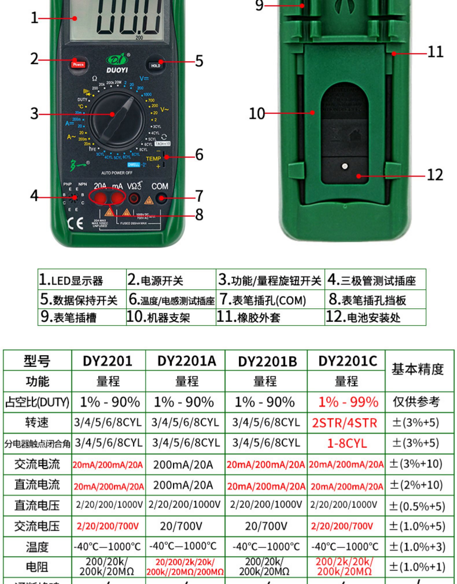 仿皮钱包与沙发尺寸吉利数字万用表