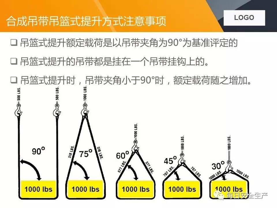 小夜灯与吊机绳子钩绑有方向技巧