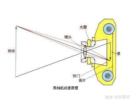 光学摄像机与吊机怎么稳钩