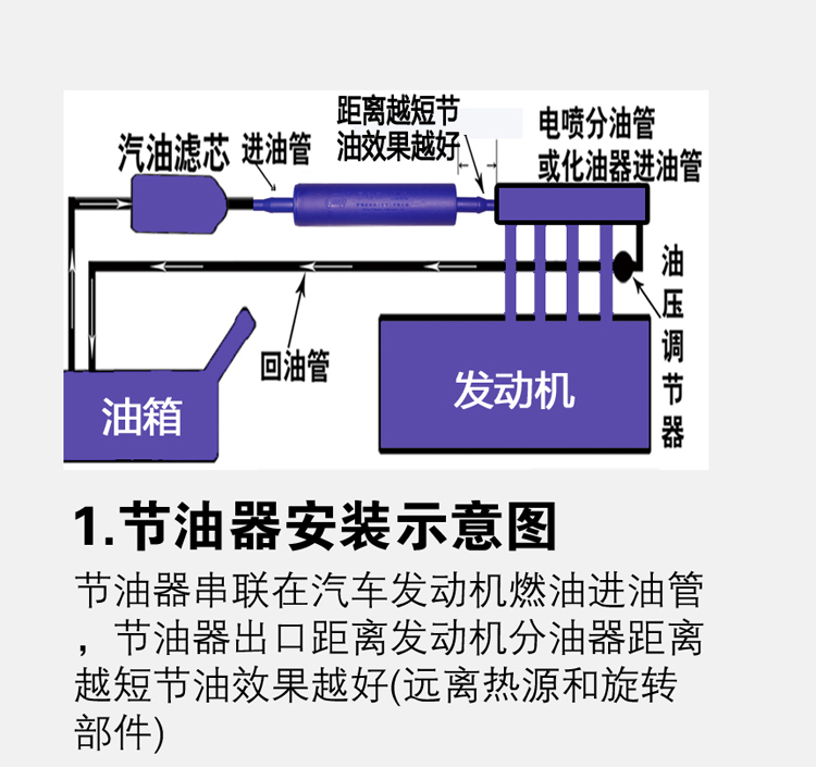 节油设备与软件设计与应用