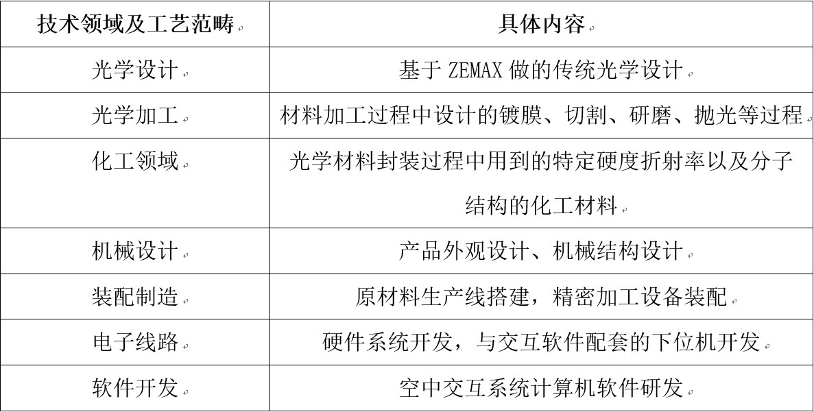 工艺类制品与软件设计与应用