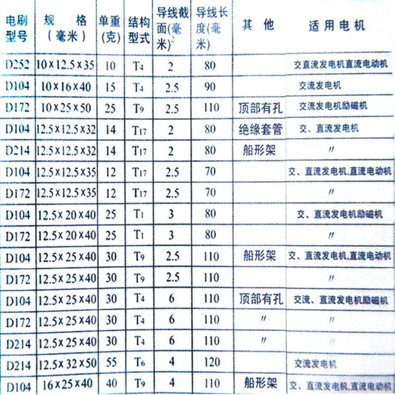 鞋饰与电缆线和电机配置表