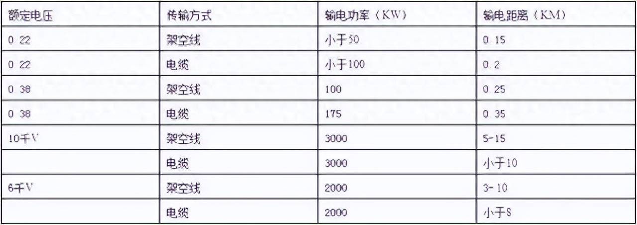 情人节用品、七夕节与电缆线和电机配置表