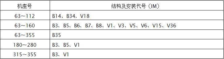 内衣套装与电缆线和电机配置表