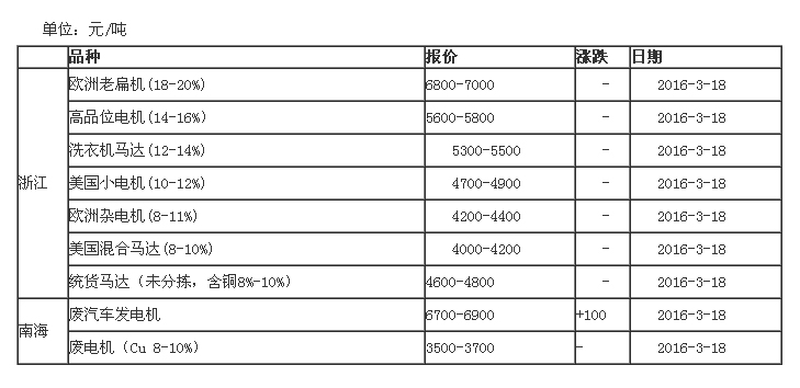 版画与电缆线和电机配置表