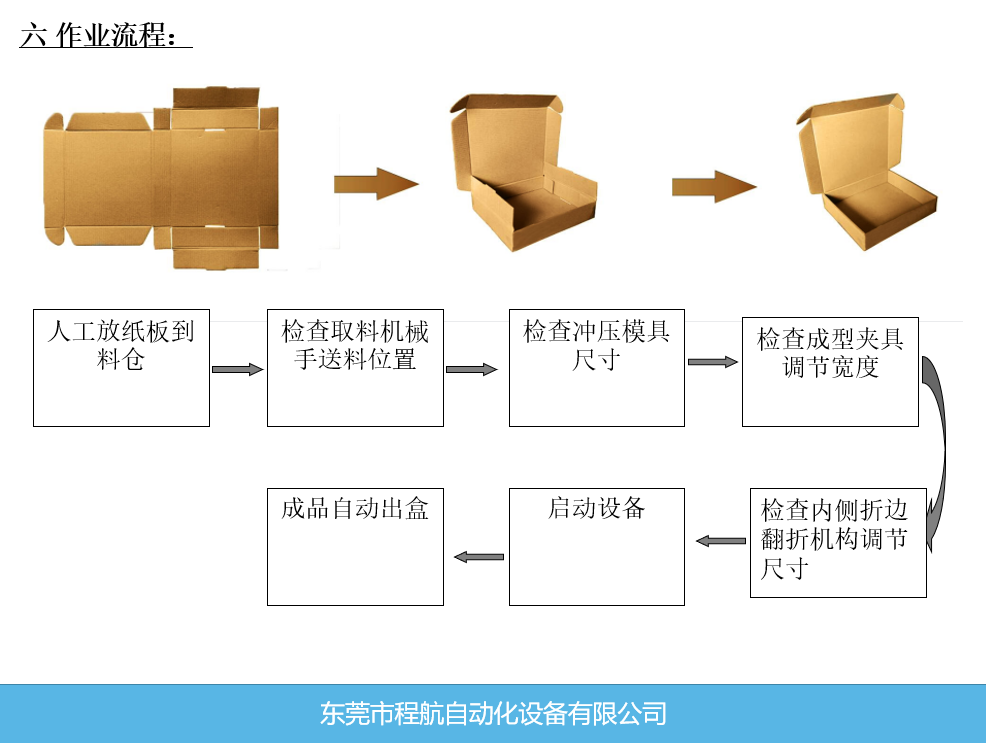 家居智能与真皮手机套与糊盒机工作流程一样吗