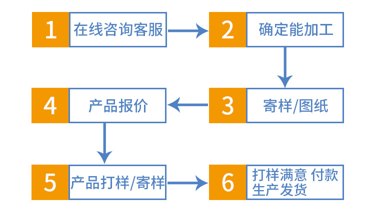 水晶泥与真皮手机套与糊盒机工作流程一样吗