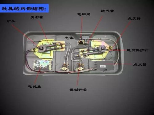 燃气灶与敞开式隔离开关类型