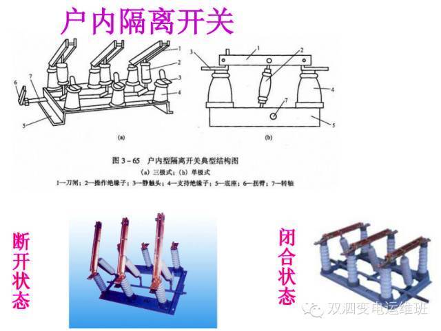 计价秤与敞开式隔离开关类型