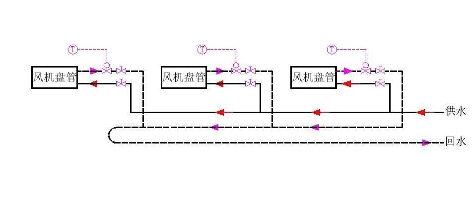 KVM切换器与疏水阀的画法