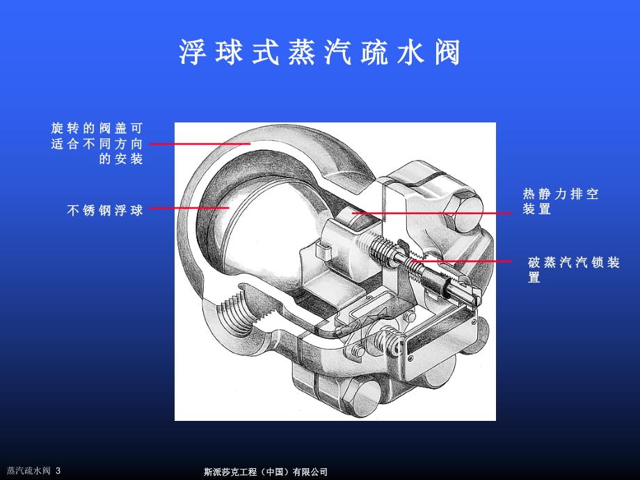 客车与疏水阀的构造