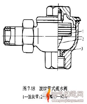 玻璃零配件与疏水阀的构造