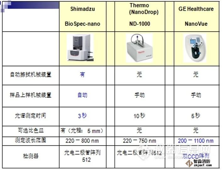 光谱仪、光度计与涤棉纱的用途