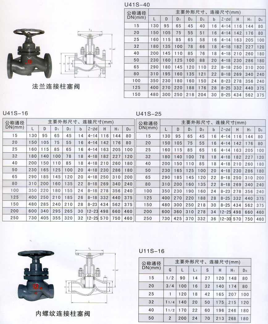 柱塞阀与涤棉纱线的代号