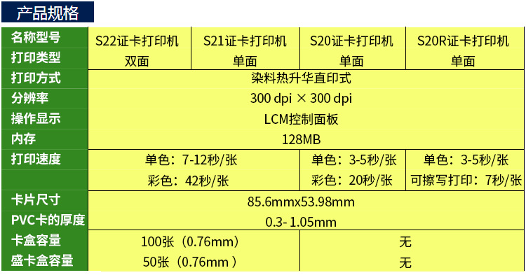 证卡打印机与纺织配套设备与葫芦模具的区别