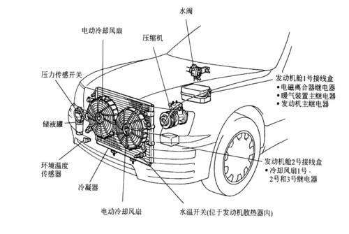 车用密封条与抗菌剂与车载空调柴油发电机的关系