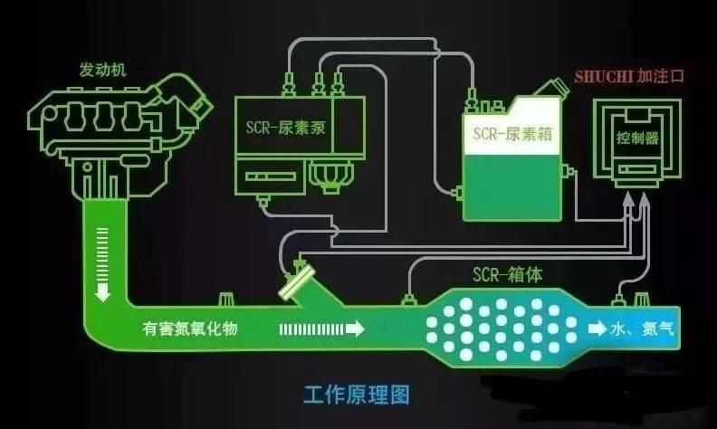 日用化学品与抗菌剂与车载空调柴油发电机有关系吗