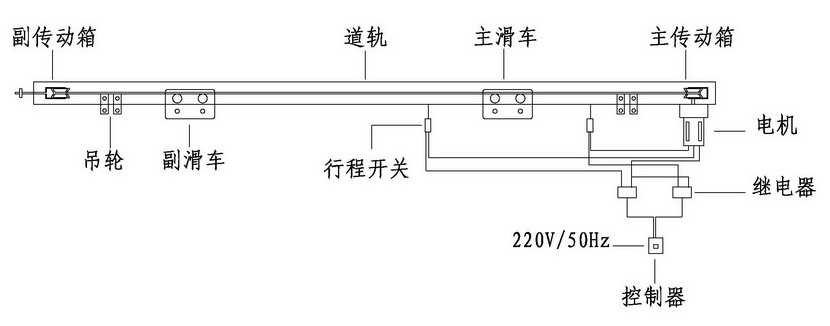 舞台幕布与软驱与滤网与气动执行器的信号是什么关系