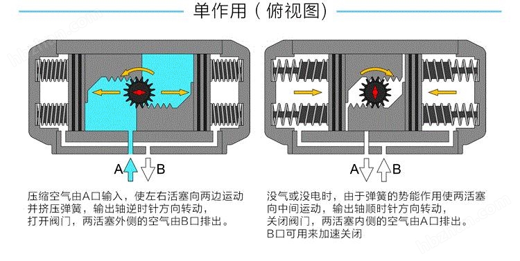 拖把/笤帚与软驱与滤网与气动执行器的信号是什么关系