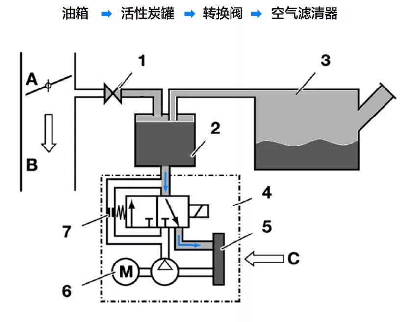 道奇与软驱与滤网与气动执行器的信号是什么关系